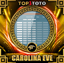 PREDIKSI TOGEL CAROLINA-EVE 20 AGS 2026 TOP1TOTO