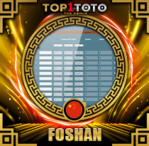 PREDIKSI TOGEL FOSHAN 20 AGS 2026 TOP1TOTO