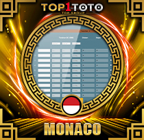 PREDIKSI TOGEL MONACO 29 AGS 2026 TOP1TOTO